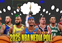 Shai Gilgeous-Alexander 大幅領先 Nikola Jokic,強勢奪下MVP殊榮