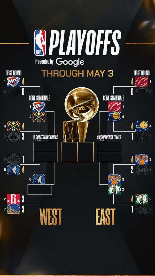 NBA季後賽 NBA季後賽G7：火箭vs勇士 火勇大戰最終章，誰能晉級次輪